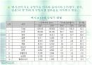 최신 멕시코 경제,무역,산업 조사 프레젠테이션 18페이지