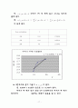 Tubular reactor와 continuous stirred tank reactor (CSTR)를 이용하여 반응 17페이지
