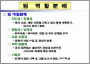 [공학설계] 열병합발전소 설계 Team project 발표자료 3페이지