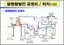 [공학설계] 열병합발전소 설계 Team project 발표자료 11페이지