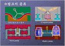 [공학설계] 지하철 플랫폼 펌프발전기 설계 Team project 발표자료 6페이지