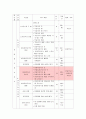 중2 연립부등식 학습지도안 5페이지
