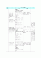 중2 연립부등식 학습지도안 10페이지