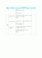 중2 연립부등식 학습지도안 11페이지