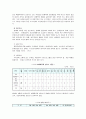 여성복지-성매매여성 16페이지