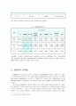 여성복지-성매매여성 17페이지