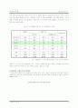 여성의 빈곤 4페이지