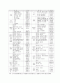 가정폭력 문제 6페이지