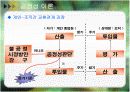 공정성이론(Equity Theory) 사례발표 PPT 6페이지