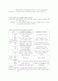 고려대 세종 국제경영론 연습문제 정리(1장-5장) 18페이지