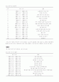 논문작성법(연구방법) 4페이지