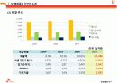 SK텔레콤 해외진출 관련 ppt 7페이지