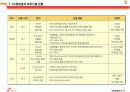 SK텔레콤 해외진출 관련 ppt 12페이지