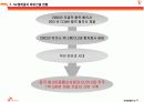 SK텔레콤 해외진출 관련 ppt 14페이지