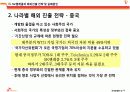 SK텔레콤 해외진출 관련 ppt 20페이지