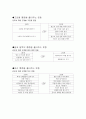 신체 활동 및 건강(고혈압) 14페이지