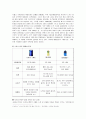 [광고학개론]포카리스웨트 마케팅전략 및 광고전략 분석  5페이지