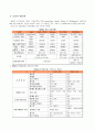 [e비즈니스]와이브로(Wibro)의 정의와 시장현황 및 활성화방안  8페이지