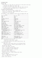 리더십과 관리 1페이지