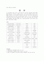 비뇨기계 정리 10페이지