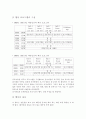 2009년 대한약학회 추계학술대회 기획안 컨벤션기획안 대학과제 7페이지
