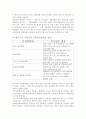 2009년 대한약학회 추계학술대회 기획안 컨벤션기획안 대학과제 8페이지