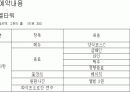 PPT 웨딩컨설팅 결혼기획 웨딩기획 웨딩컨벤션 컨벤션기획안 대학과제 6페이지