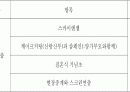 PPT 웨딩컨설팅 결혼기획 웨딩기획 웨딩컨벤션 컨벤션기획안 대학과제 9페이지
