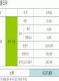 PPT 웨딩컨설팅 결혼기획 웨딩기획 웨딩컨벤션 컨벤션기획안 대학과제 23페이지