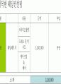 PPT 웨딩컨설팅 결혼기획 웨딩기획 웨딩컨벤션 컨벤션기획안 대학과제 27페이지