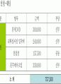 PPT 웨딩컨설팅 결혼기획 웨딩기획 웨딩컨벤션 컨벤션기획안 대학과제 28페이지