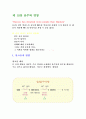 음주와 영양의 관계 1페이지