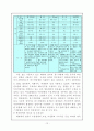 폐기물의 퇴비화 공정프로세서 및 퇴비화처리기술 12페이지