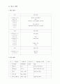 한류열풍 드라마 컨벤션기획안 대학과제 7페이지