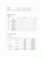 지구온난화 대책마련총회 컨벤션기획안 대학과제 12페이지