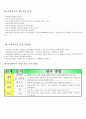 천연재료를 이용한 피부관리 방법 5페이지