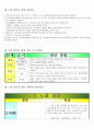 천연재료를 이용한 피부관리 방법 9페이지