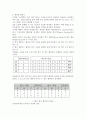 디코더와 인코더 6페이지