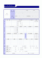 ◆ 2019년 기업별 직종별 자기소개서 합격예문모음 30편 + 이력서양식 [사무직 영업직 생산직 간호사 비서 공무원 패션디자이너 자기소개서/자소서 합격샘플모음/취업 자기소개서샘플]  2페이지