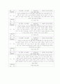 [유아관찰] 어린이 행동 기록작성 샘플 3페이지
