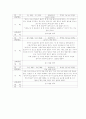 [유아관찰] 어린이 행동 기록작성 샘플 6페이지