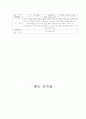 [유아관찰] 어린이 행동 기록작성 샘플 7페이지