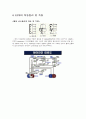 [자동차공학] 『ECS(Electronic control suspension system)와 TCS(Traction Control System)』에 대하여 8페이지