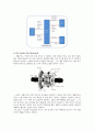 [자동차공학] 『ECS(Electronic control suspension system)와 TCS(Traction Control System)』에 대하여 18페이지