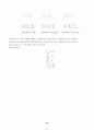 [화학] 『전이금속, 배위화학, 결정장이론』에 대하여 19페이지