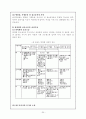 하수슬러지의 처리 및 재자원화 25페이지
