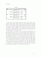 사회복지조사론>TV드라마 시청이 빈곤층의 소외감 형성에 미치는 영향  16페이지