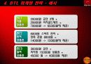 피자헛 마케팅 기획서 - 타깃 고객층 분석, 투스카니 파스타의 커뮤니케이션 전략,  BTL마케팅 25페이지