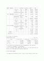 [경영학원론]웅진코웨이 기업분석 및 마케팅전략 분석 (A+리포트) 6페이지
