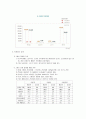 [시장조사론]09년 국내 백화점 현황분석 및 중장기 발전방향 8페이지